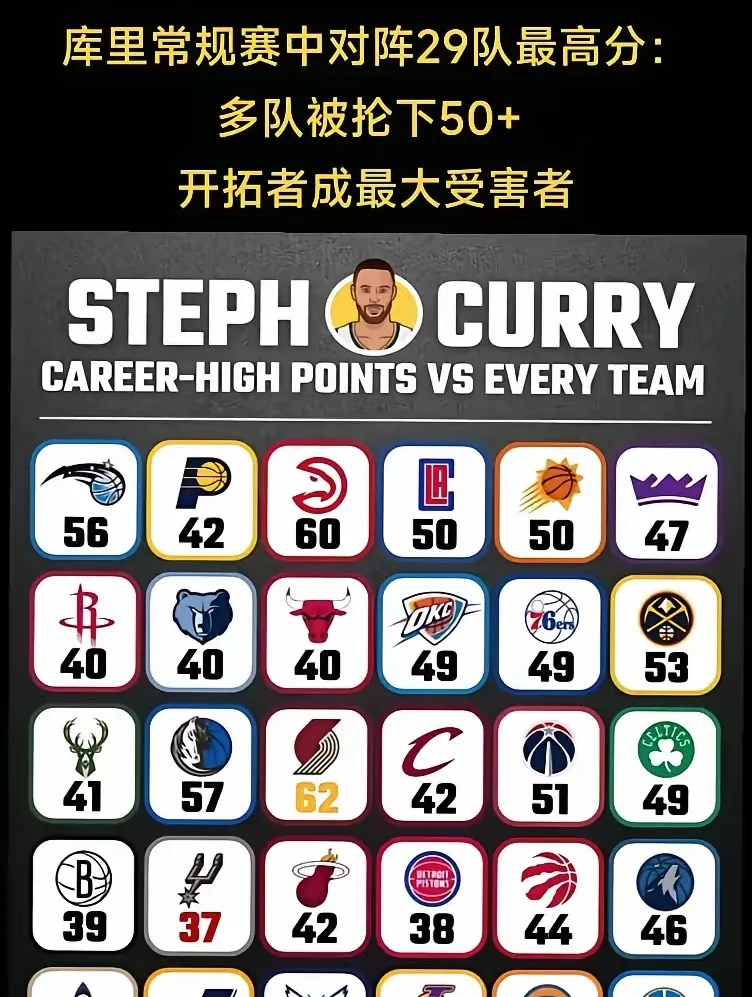 爱游戏体育-关于库里连续十场比赛得分超过败北,公牛挑战极限!的信息